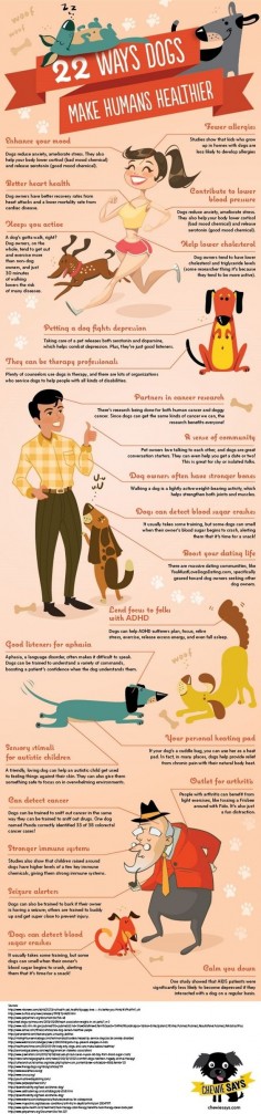 The good pups at Cheewie Says decided to compile all the ways dogs help humans’ health and create an adorable infographic about it! Here are 22 ways dogs can make humans healthier that you can point to (literally if you print this out) when cat people ask you, “So WHY did you get a dog?"