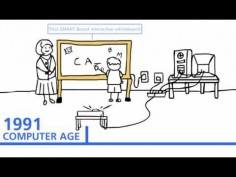 The history of technology in education