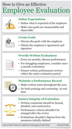 The necessary steps to an effective employee evaluation. thumbnail