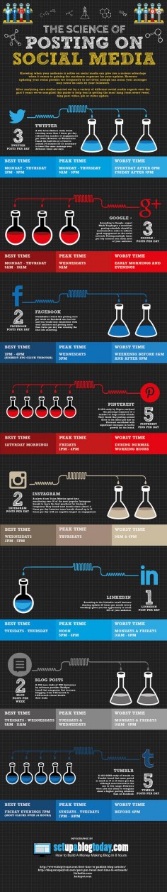 THE SCIENCE OF POSTING ON SOCIAL MEDIA #INFOGRAPHIC
