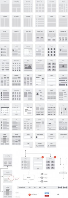 This shows several different examples of layouts and grids that can be used in laying out a website using wireframes.