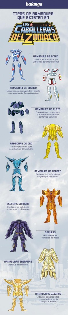Tipos de armadura que existen en Los Caballeros del Zodiaco - Batanga