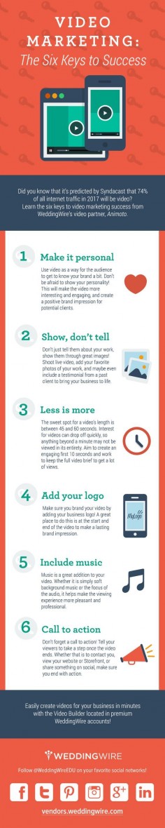 Video Marketing: The Six Keys to Success [Infographic]