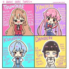 What Is Yandere? [Definition, Meaning]