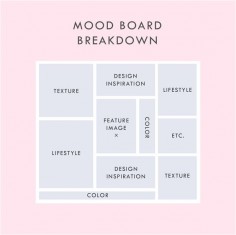 What should be in a mood board? Here is a break down from June Mango about what she includes into her mood boards.