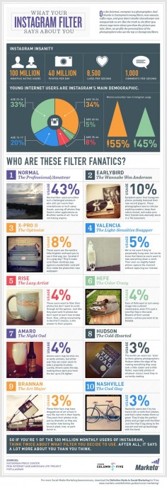 What your Instagram filter says about you [INFOGRAPHIC] and why your school needs an Instagram marketing strategy! #highered #admissions #Instagram