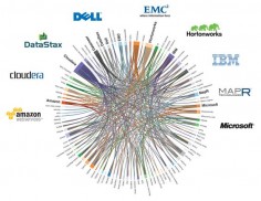 Who’s connected to whom in Hadoop world [infographic]