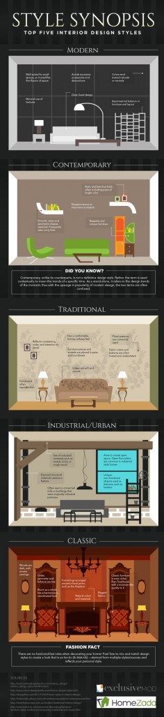 Top Five Interior Design Styles: Which One Describes Yours? [Infographic]
